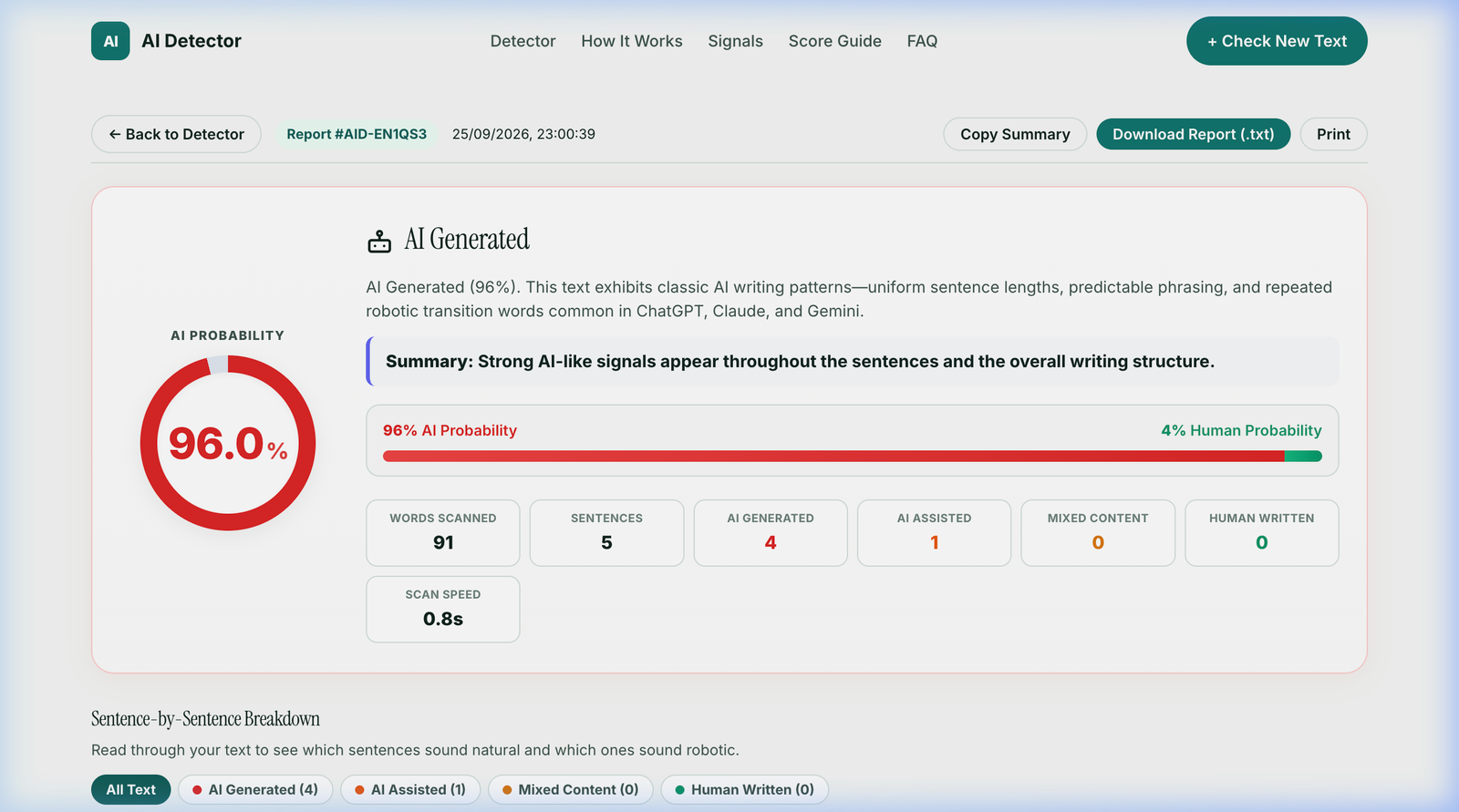 AI Detector results card showing circular probability badge, category classification, and metric cards